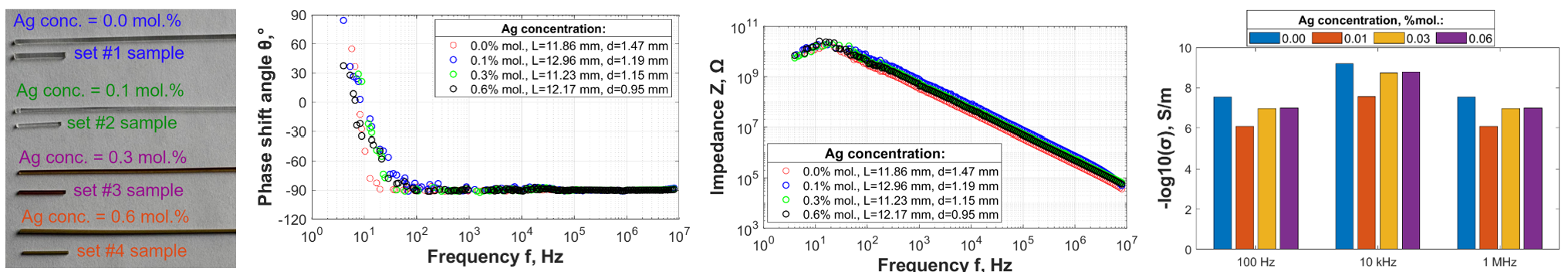 Staz-VC-fig.png